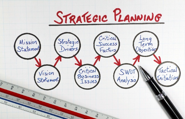 Strategic Planning Write For Us