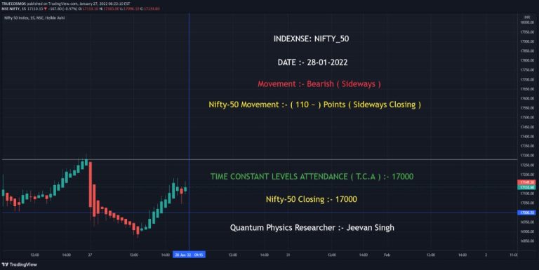 Understanding Indexnse: nifty_50 – India’s Premier Stock Market Index